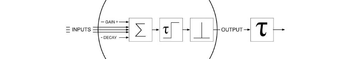 Figure 5. Neural Network Simulation